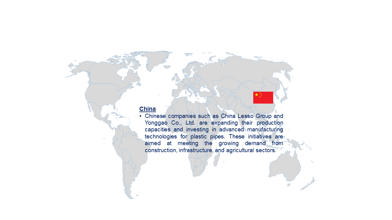 Chinese Plastic Pipe Market by Country